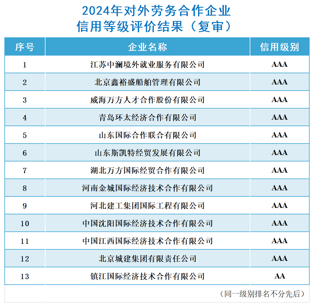 結果公布_對外勞務合作（復審）.png